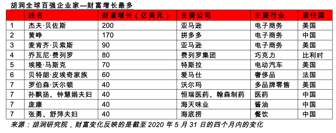 新聞資訊